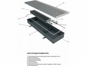 Внутрипольный конвектор Techno Usual KVZ 420-85 с естественной конвекцией Внутрипольный конвектор Techno Usual KVZ 420-85 с естественной конвекцией